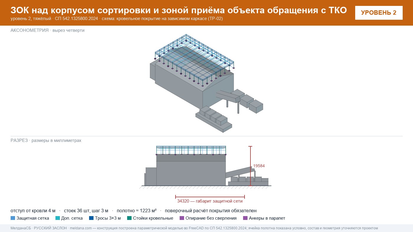 Защита объекта обращения с ТКО от дронов — ЗОК по СП 542 в Тольятти