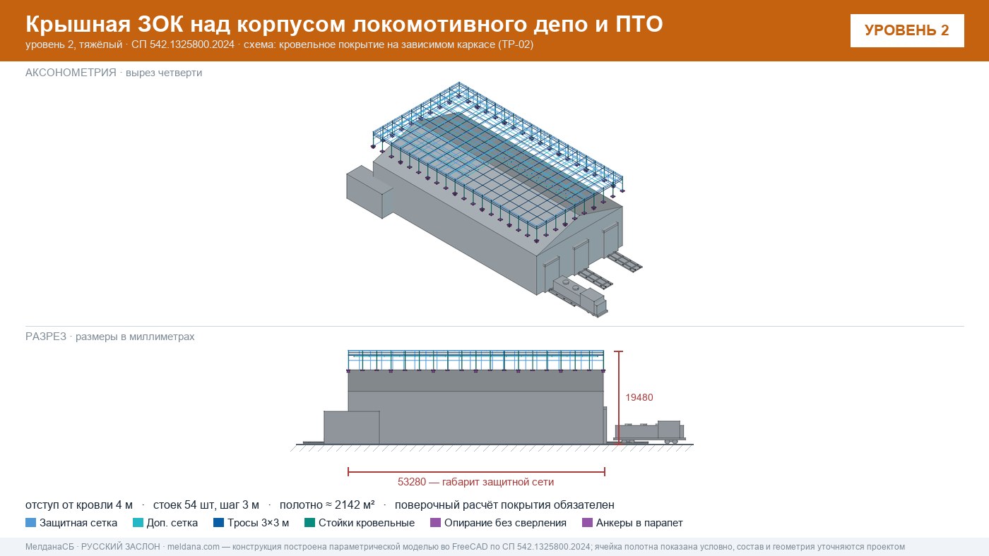 Защита депо и ПТО от БПЛА — крышная ЗОК по СП 542 в Тольятти