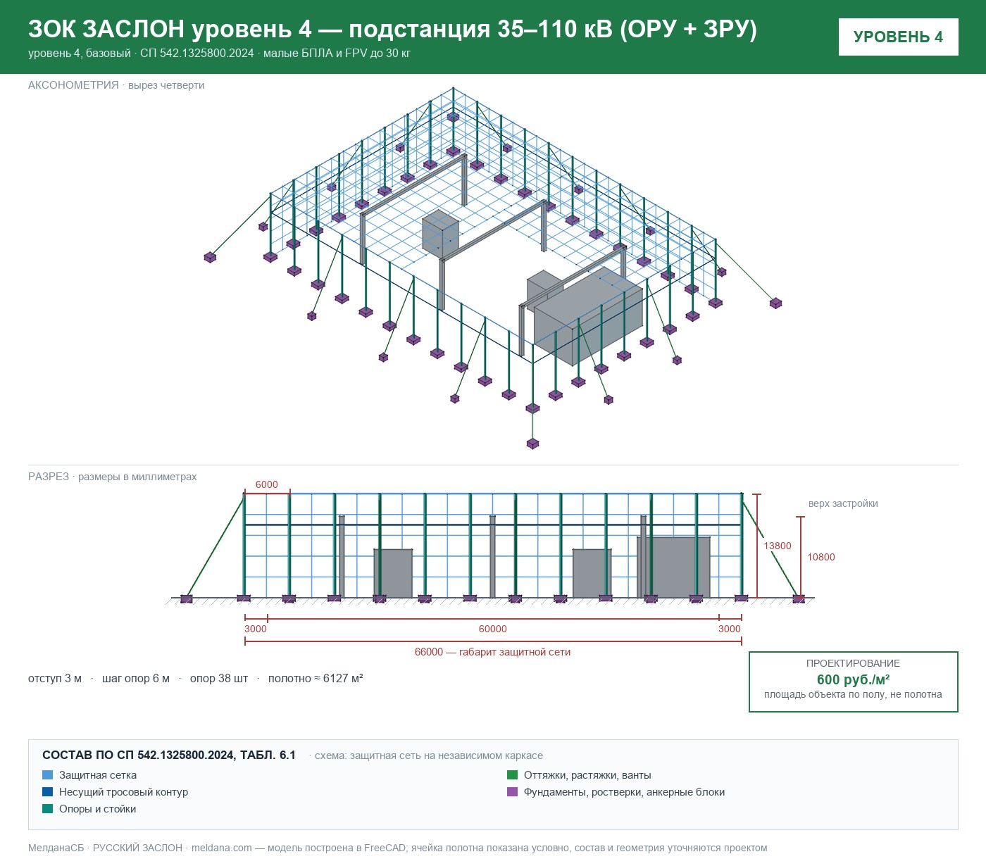 ЗОК ЗАСЛОН уровень 4 — подстанция 35–110 кВ (ОРУ + ЗРУ) 