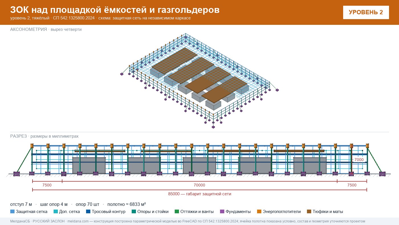 Защита кислородной станции и баллонов больницы от дронов в Тольятти