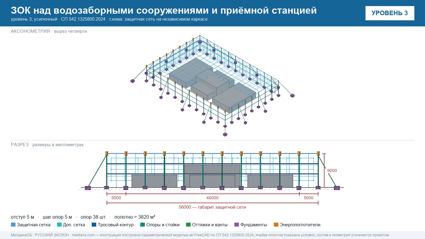 Защита водозаборных сооружений и приёмной станции воды от дронов в Тольятти — ЗОК ЗАСЛОН