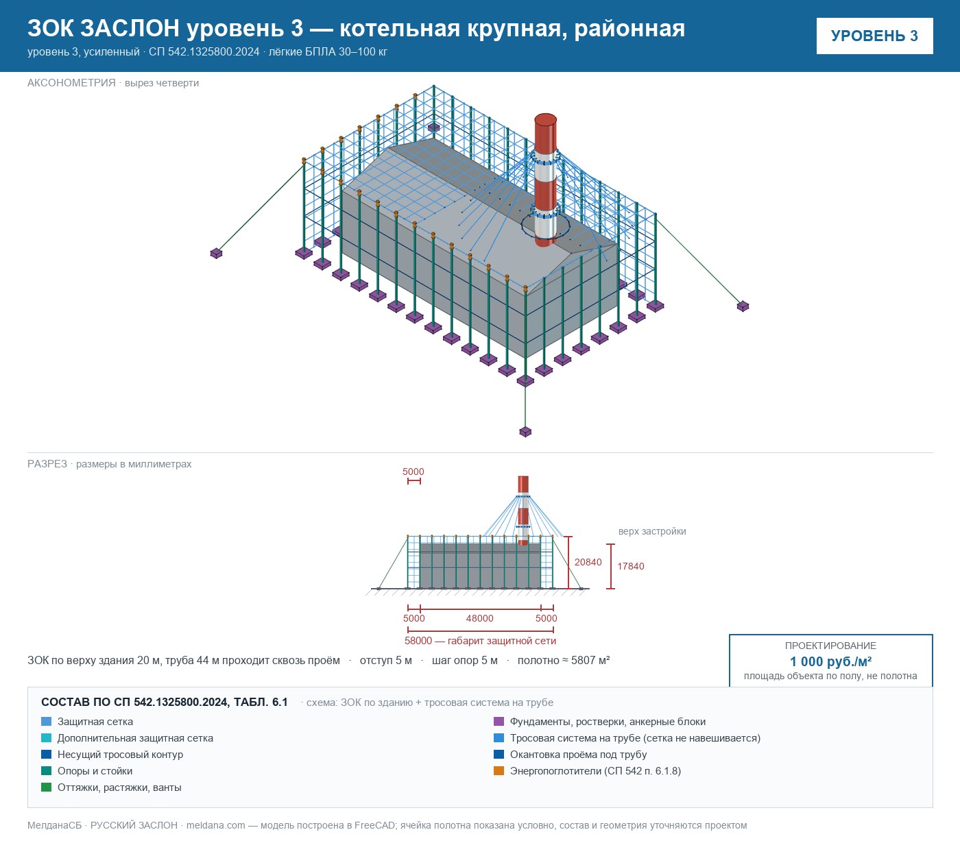 ЗОК ЗАСЛОН уровень 3 — котельная крупная, районная 