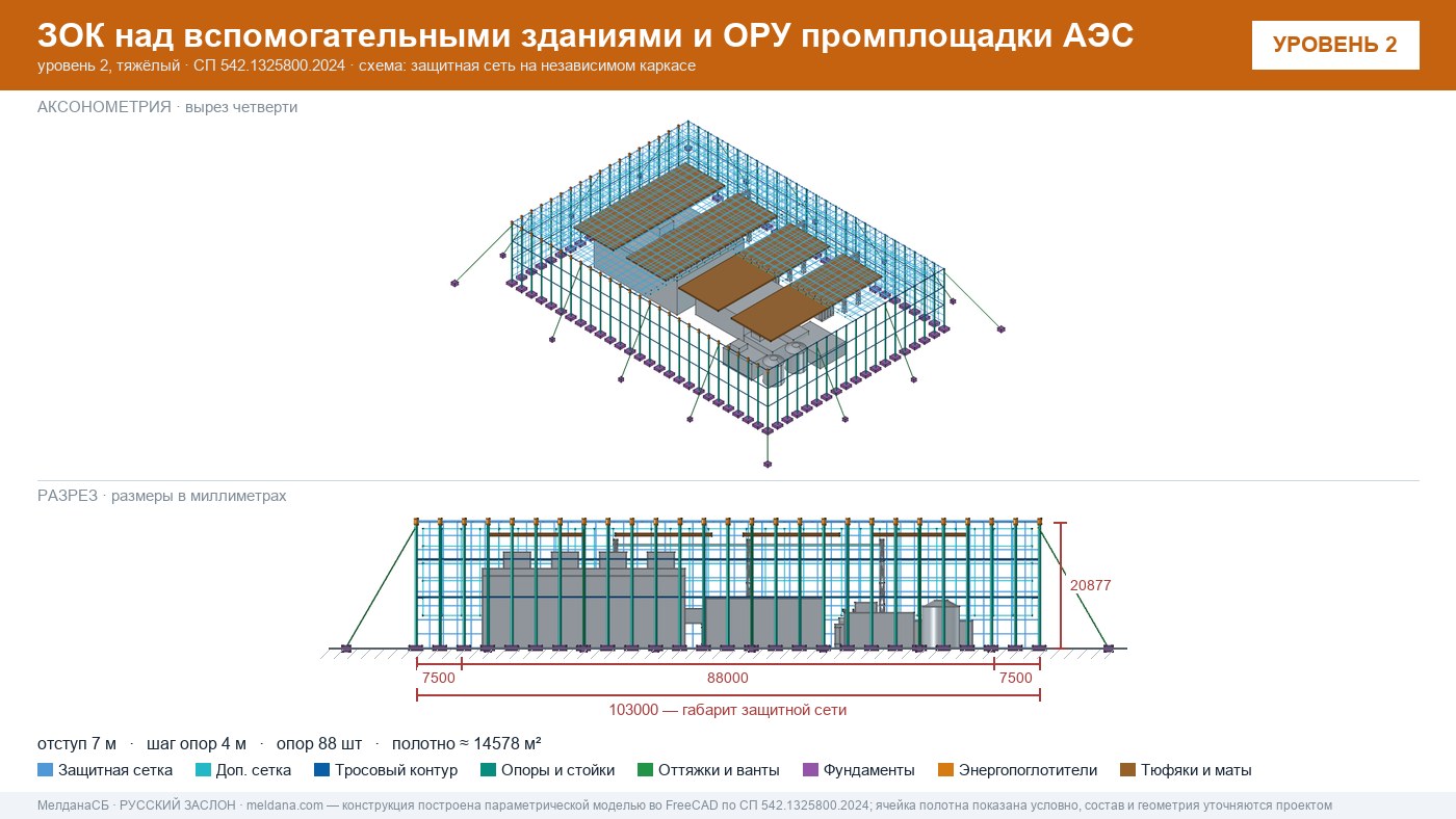 Защита объектов атомной энергетики от дронов — ЗОК по СП 542 в Тольятти