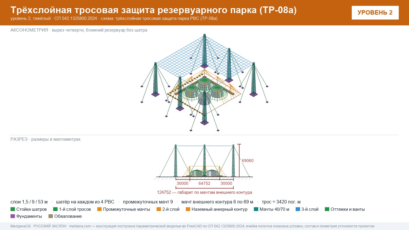 Антидроновая защита резервуарных парков (РВС) под ключ в Тольятти — ЗОК ЗАСЛОН по СП 542 