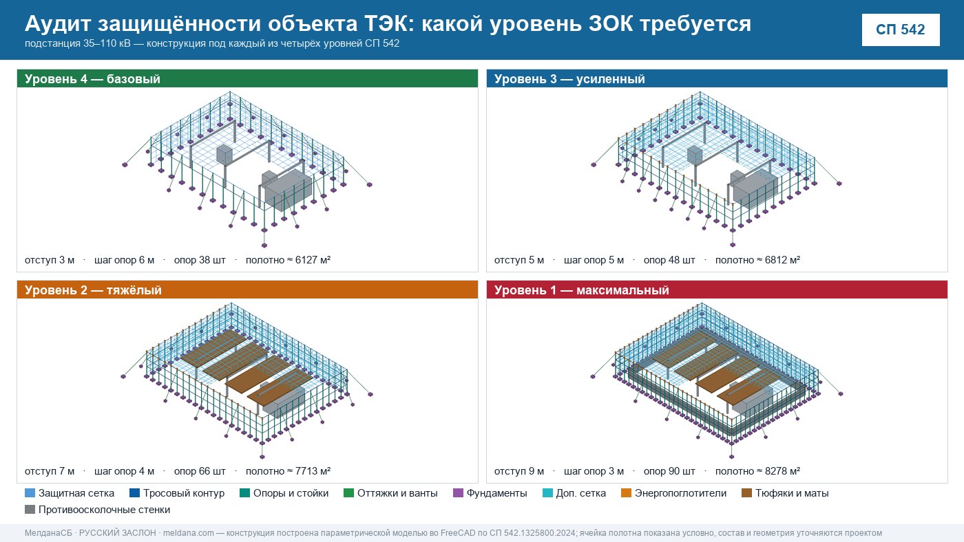 Аудит защищённости объекта ТЭК от ударов БПЛА в Тольятти 