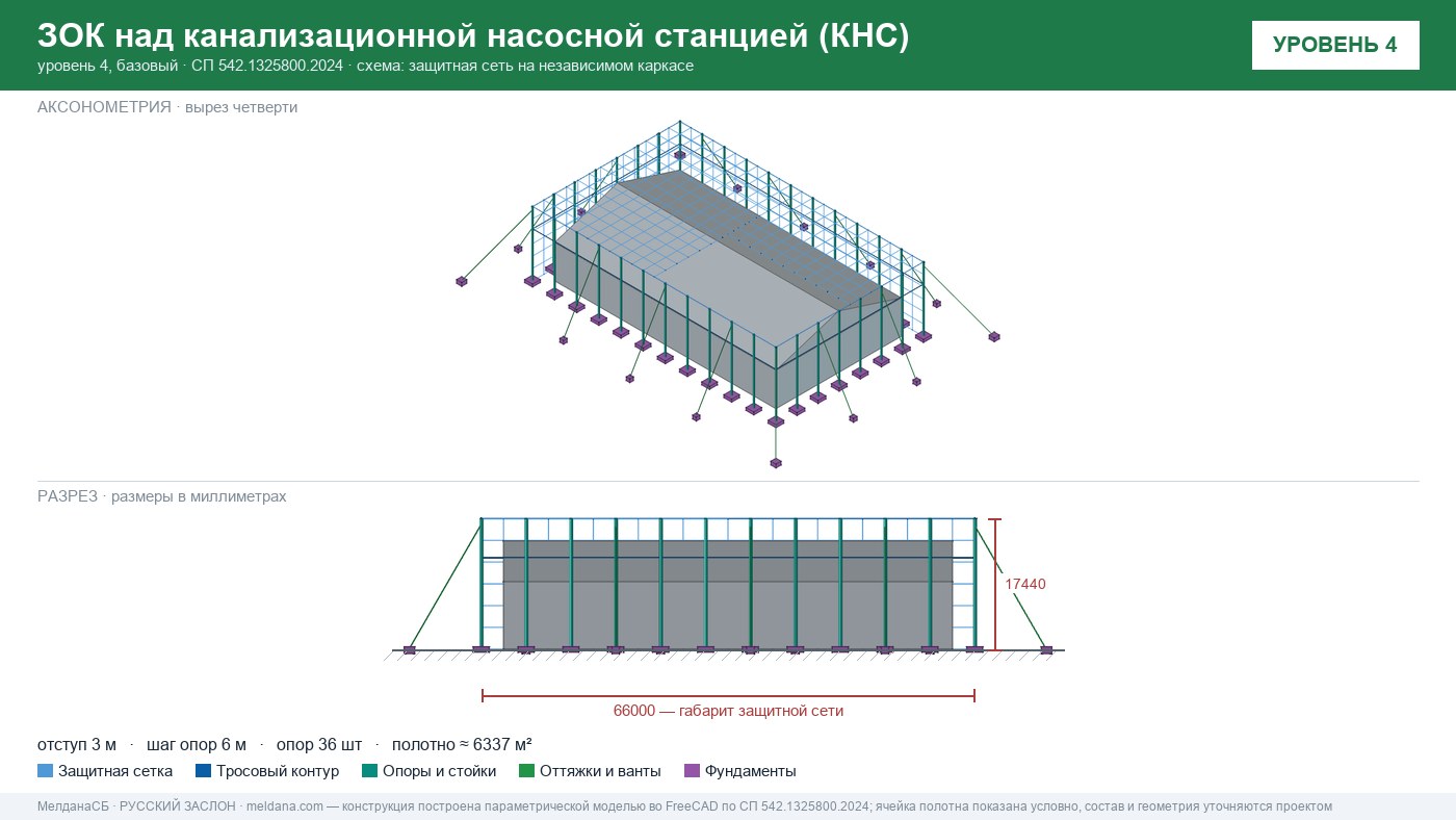Защита канализационной насосной станции (КНС) от БПЛА в Тольятти — ЗОК ЗАСЛОН