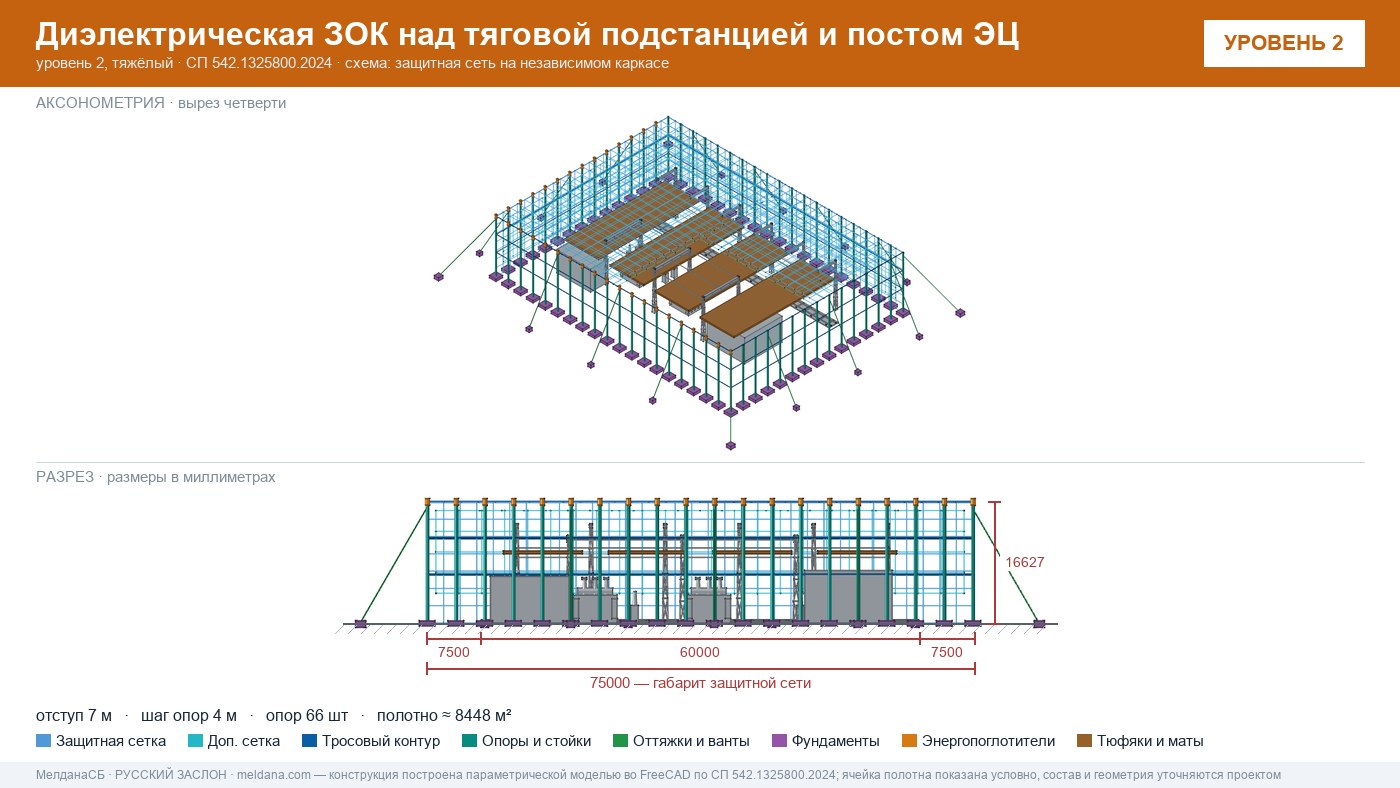 Защита тяговой подстанции от дронов — диэлектрическая ЗОК ЗАСЛОН-Д в Тольятти