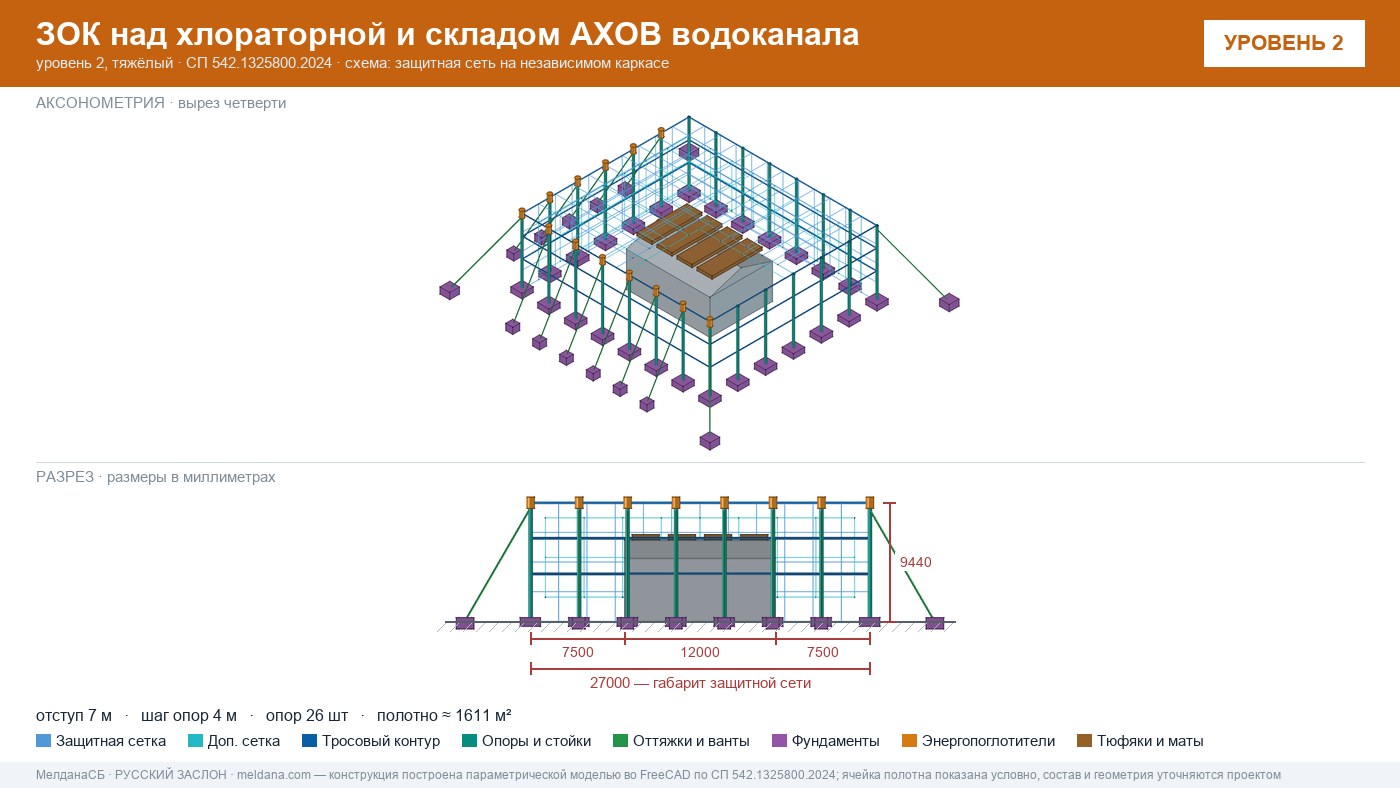 Защита водоканала и хлораторной от дронов в Тольятти — ЗОК ЗАСЛОН