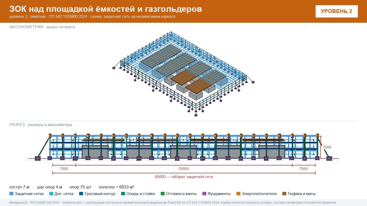 Защита кислородной станции и баллонов больницы от дронов в Тольятти