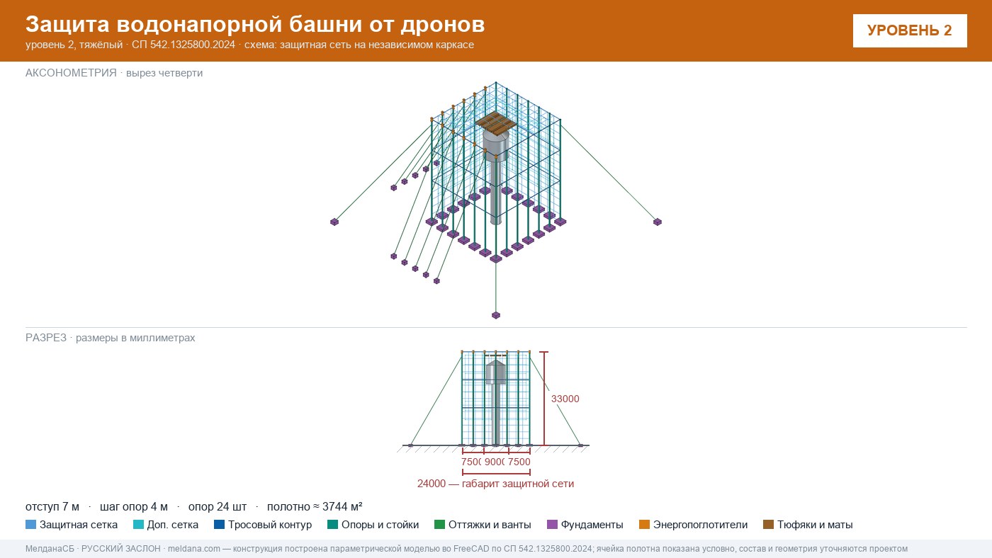 Защита водонапорной башни от дронов в Тольятти — ЗОК ЗАСЛОН по СП 542