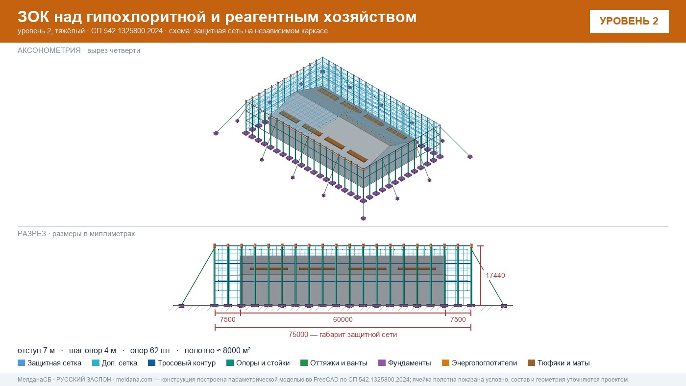 Защита гипохлоритной и реагентного хозяйства от БПЛА в Тольятти — ЗОК ЗАСЛОН