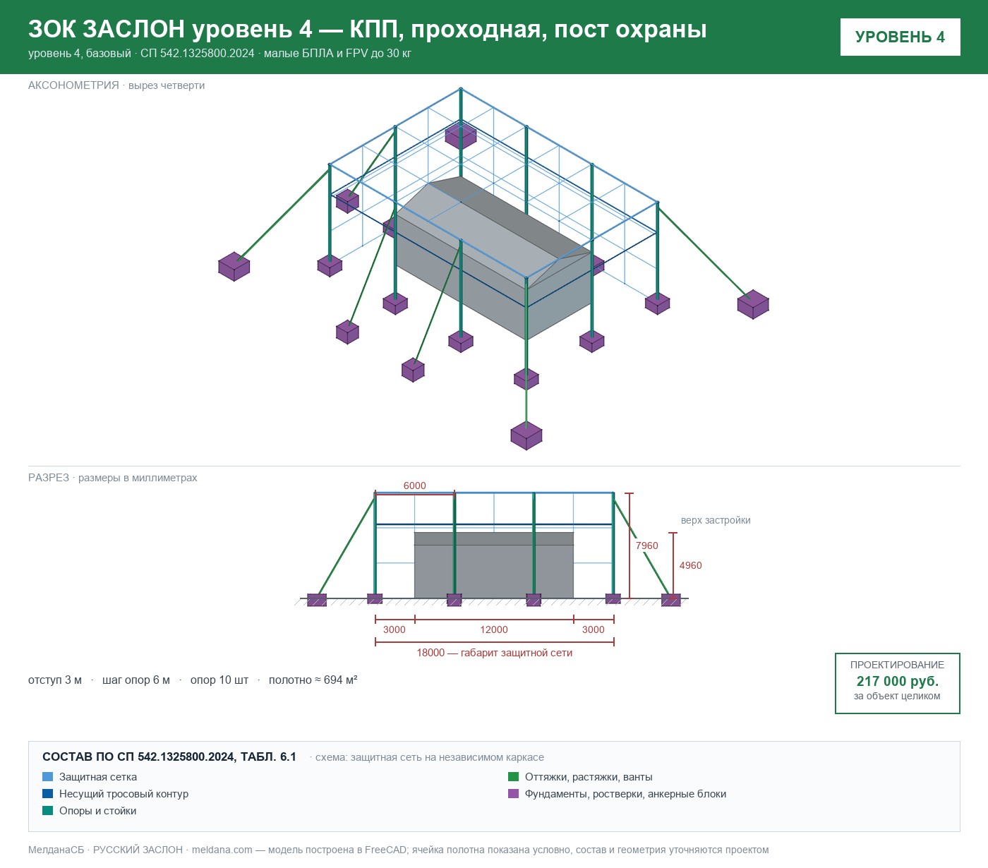 ЗОК ЗАСЛОН уровень 4 — КПП, проходная, пост охраны 
