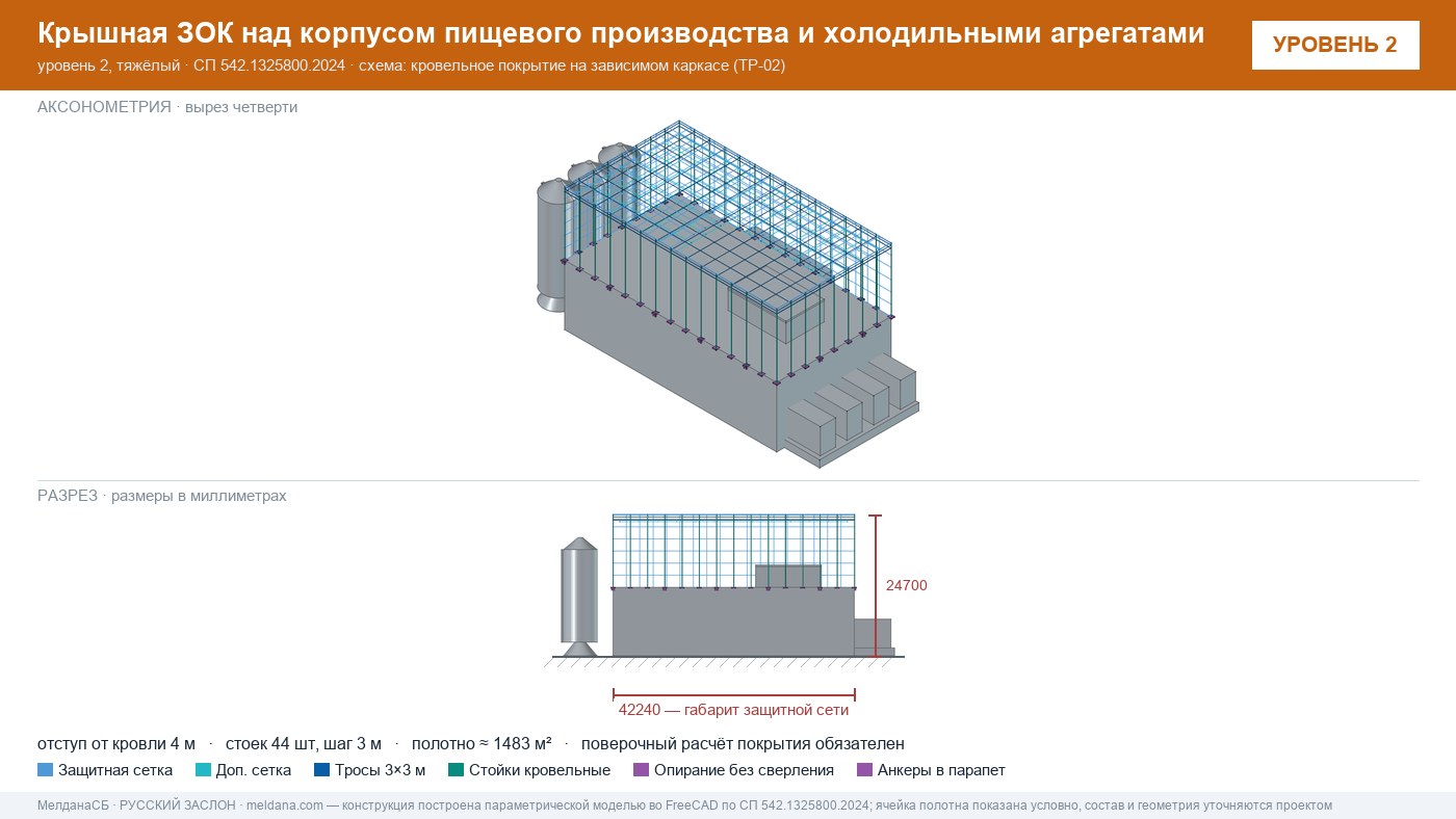 Защита пищевого производства от БПЛА — ЗОК по СП 542 в Тольятти