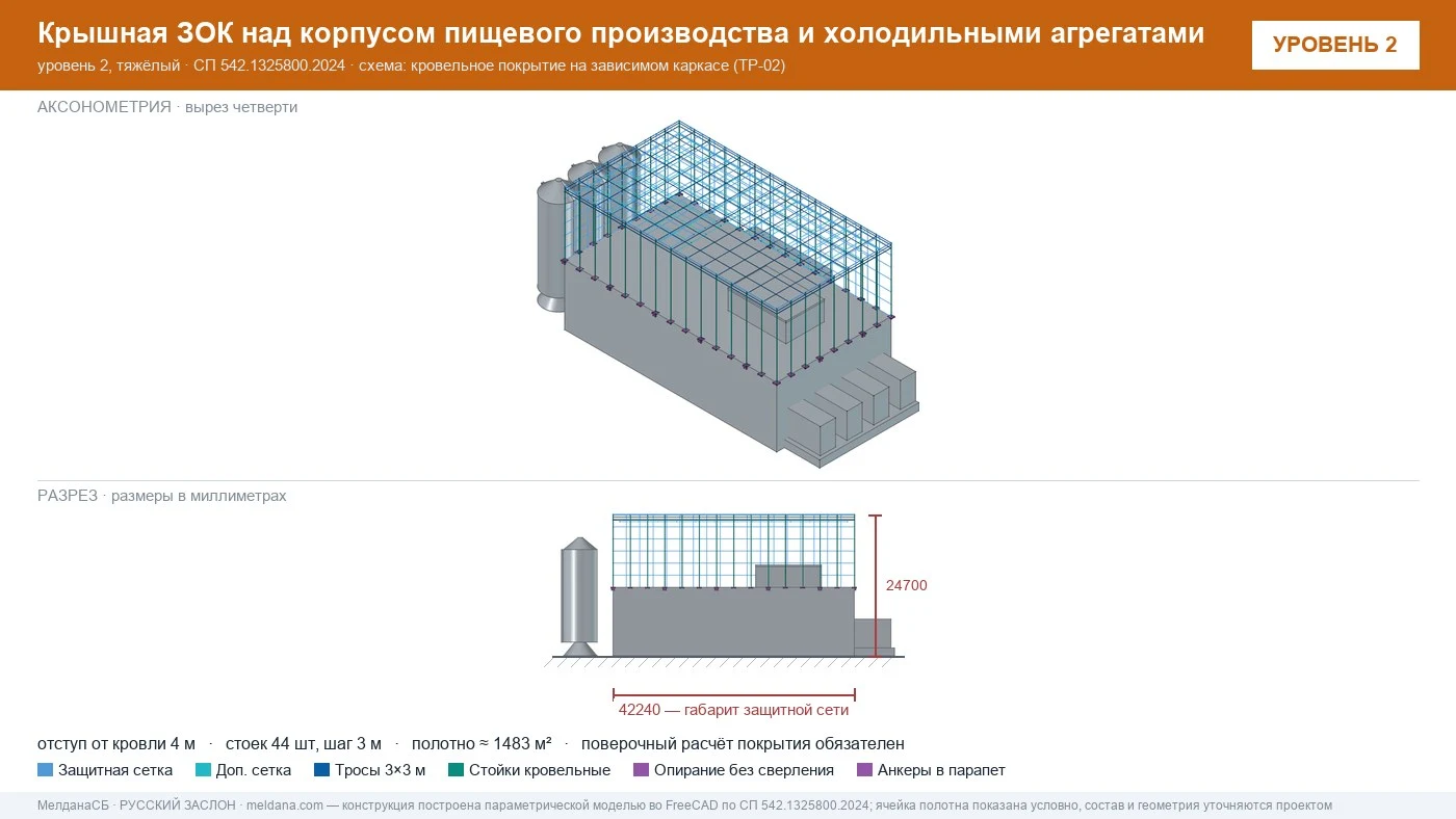 Защита пищевого производства от БПЛА — ЗОК по СП 542 в Тольятти