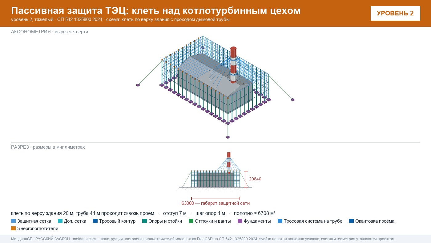 Защита ТЭЦ от БПЛА Тольятти: типовое решение пассивной защиты по альбому Минэнерго