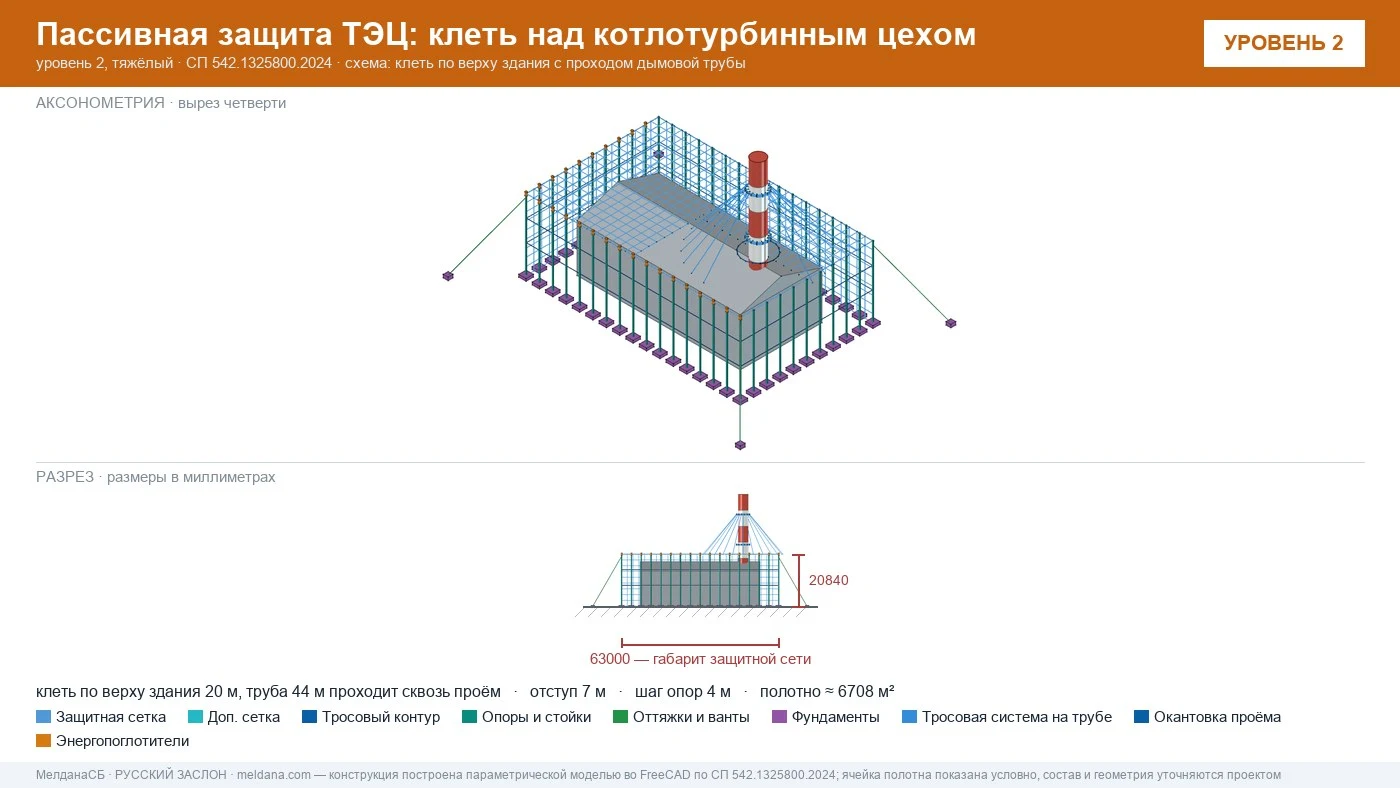 Защита ТЭЦ от БПЛА Тольятти: типовое решение пассивной защиты по альбому Минэнерго