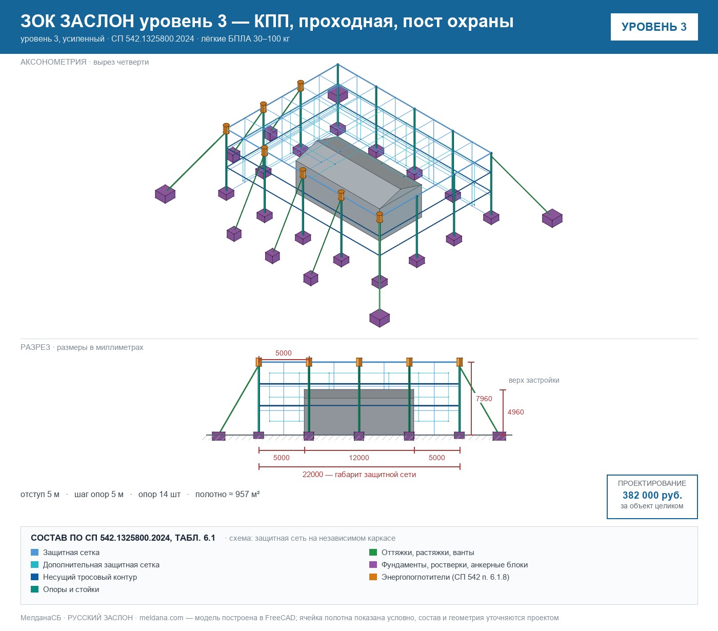 ЗОК ЗАСЛОН уровень 3 — КПП, проходная, пост охраны 