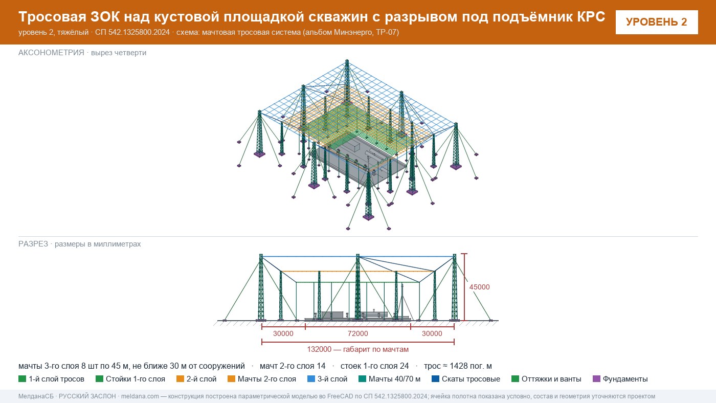 Защита объектов добычи и подготовки нефти и газа от БПЛА — ЗОК по СП 542 в Тольятти
