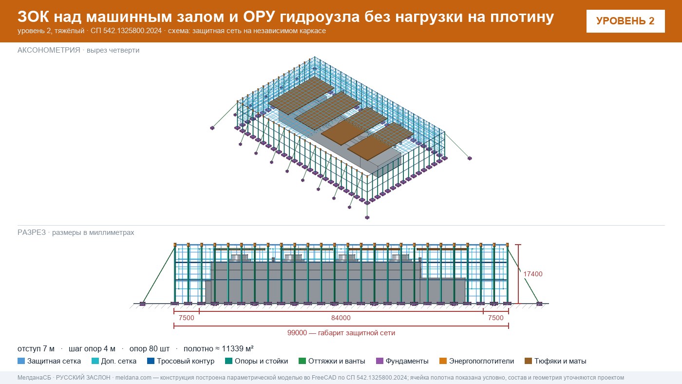 Защита ГЭС и ГАЭС от дронов — ЗОК по СП 542 без нагрузки на плотину в Тольятти