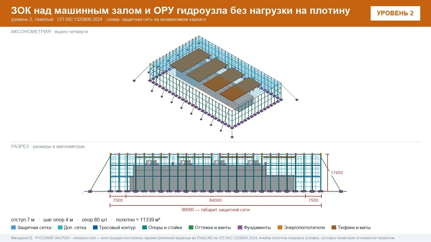 Защита ГЭС и ГАЭС от дронов — ЗОК по СП 542 без нагрузки на плотину в Тольятти