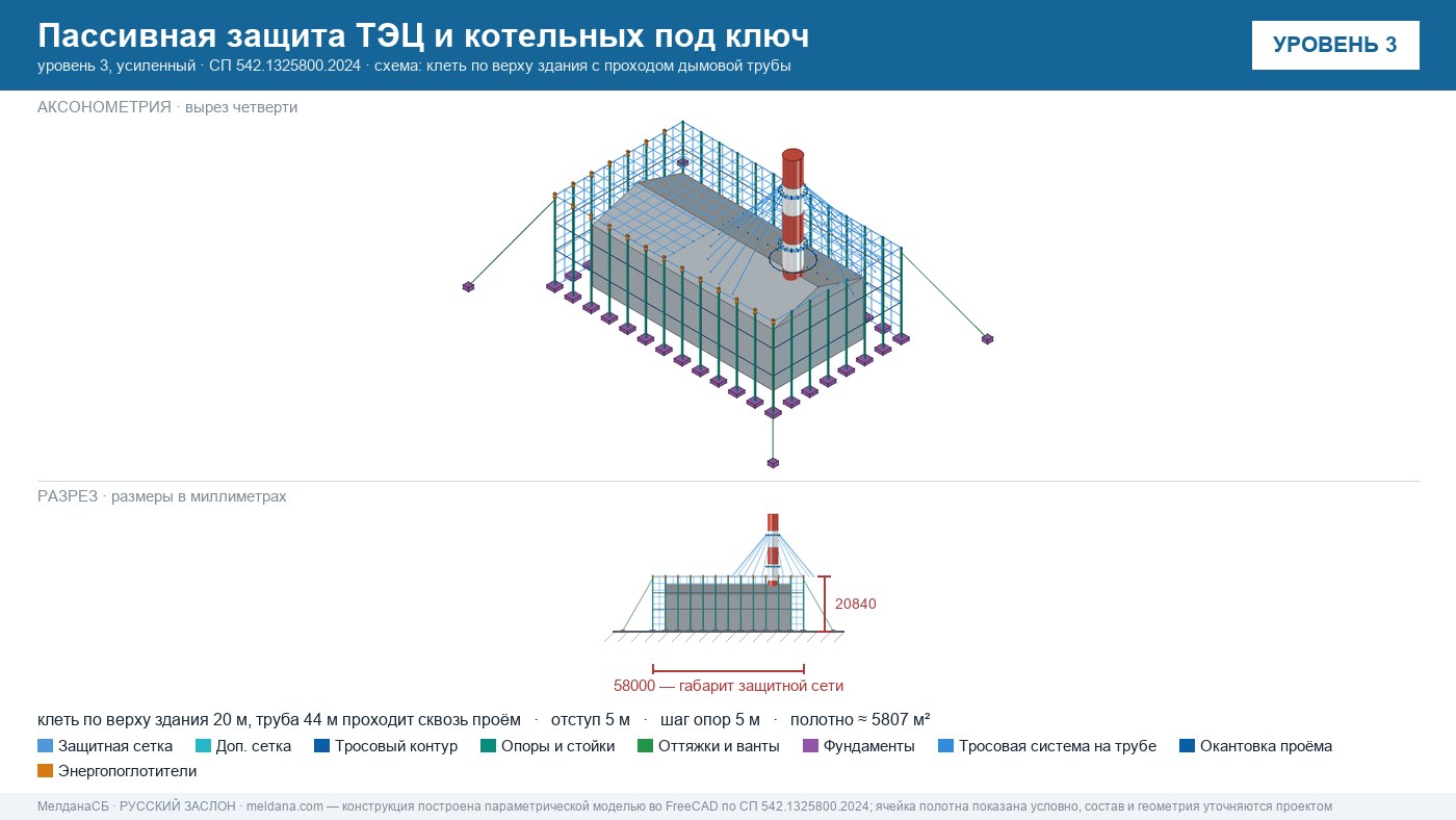 Пассивная защита ТЭЦ и котельных от БПЛА под ключ Тольятти — по альбому Минэнерго и СП 542 
