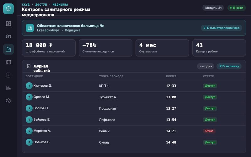Интерфейс оператора — Система Малахит