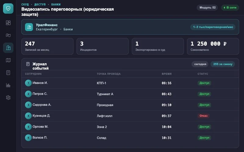 Интерфейс оператора — Система Малахит