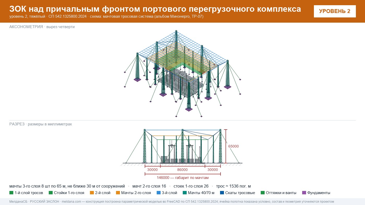 Мачтовая тросовая система ЗОК ЗАСЛОН на нефтеналивном терминале в Тольятти
